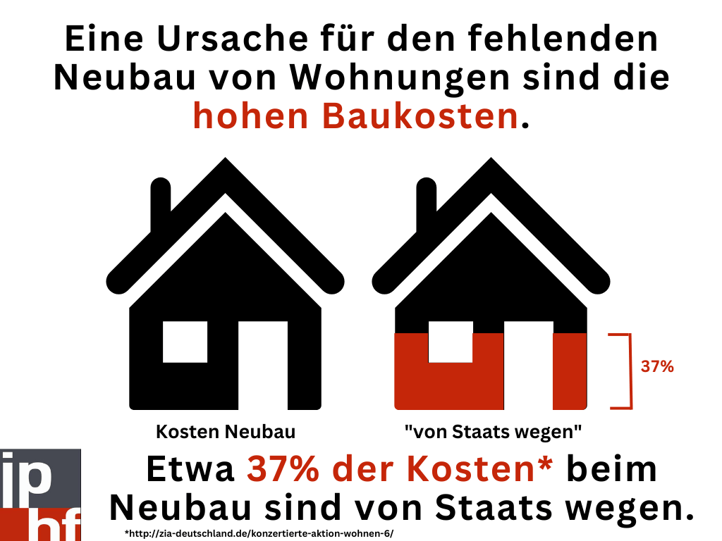 Eine Ursache für den fehlenden Neubau von Wohnungen sind die hohen Baukosten 37 Prozent der Kosten sind von Staats wegen